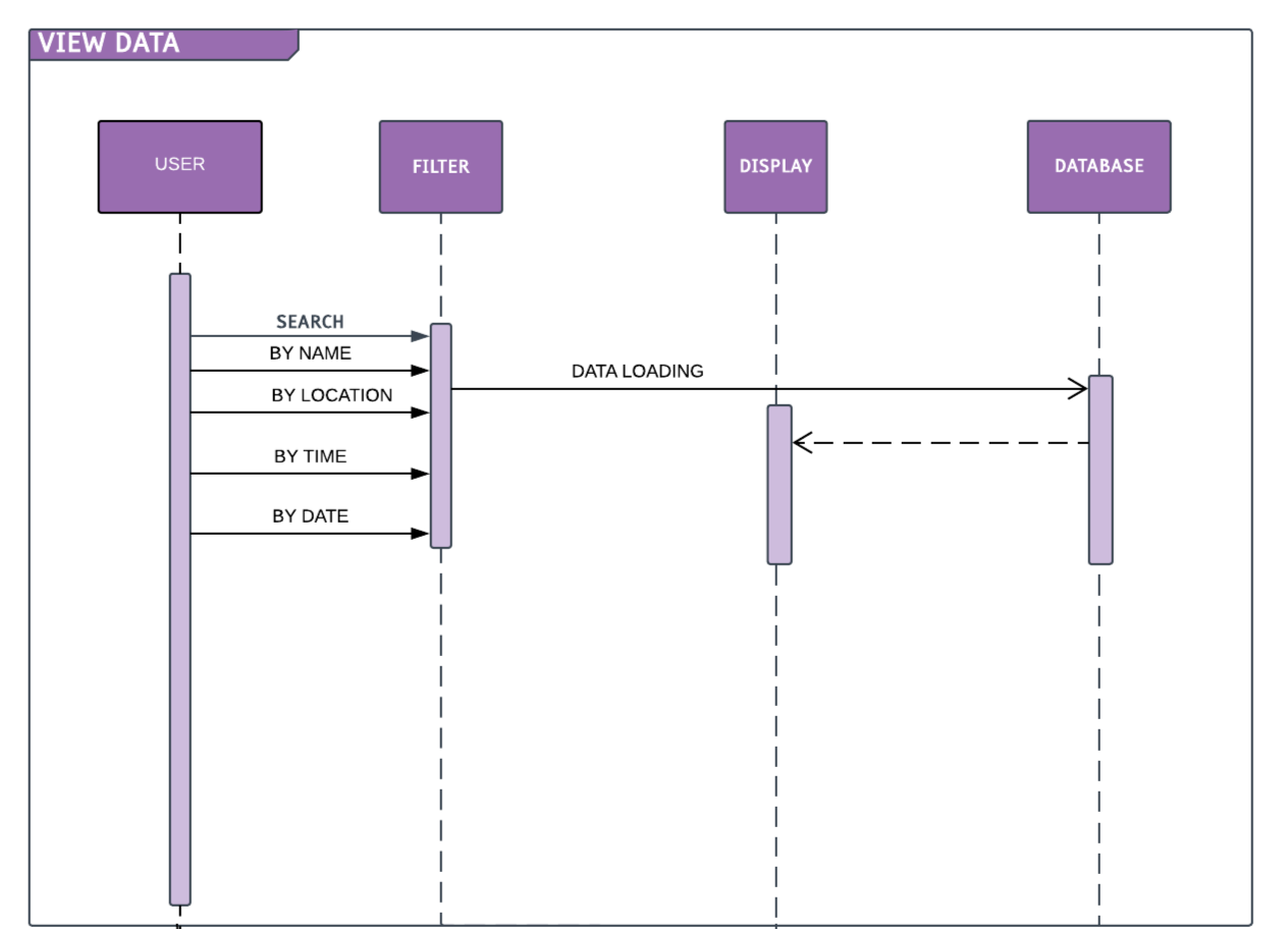 Sequence2